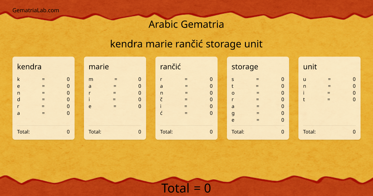 kendra marie rančić storage unit in arabic Gematria